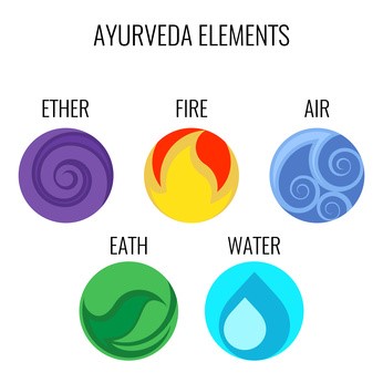 Cinq elements en ayurveda